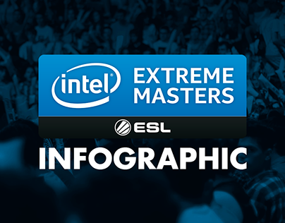 Intel Extreme Masters Infographic by SK Gaming