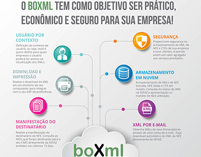 Infográfico boXml