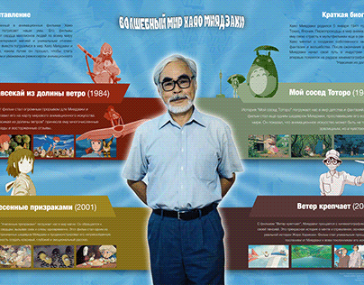 Hayao Miyazaki tablet