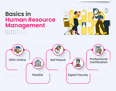Human Resource Certificate Programs Online Course