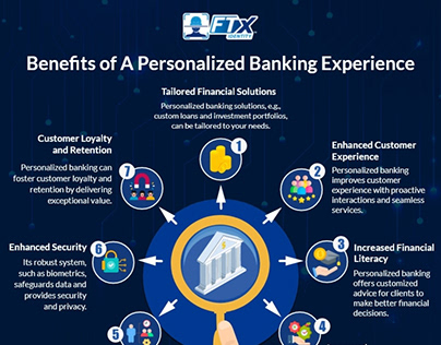 Benefits of Personalized Banking Experience