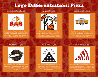 Logo Differentiation Poster: Pizza