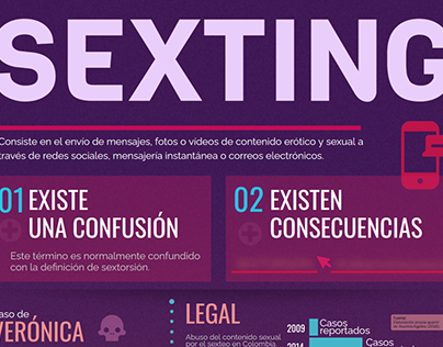 Sexting Interactive