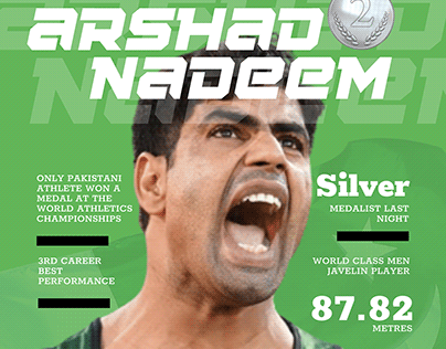 Arshad Nadeem - Silver Medalist Magazine Cover