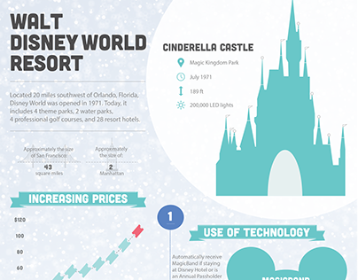Walt Disney World Infographic