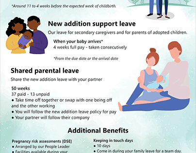 Parental Leave Infographic