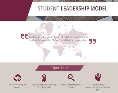 Student Leadership Model Infographic