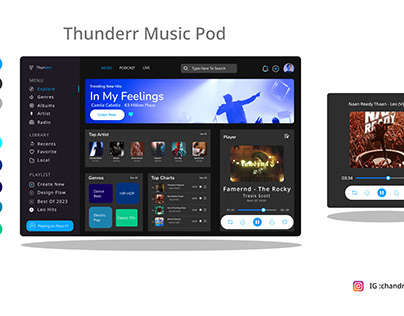 Dashboard of Thunderr Music Podcast