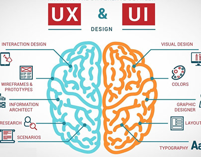 Latest UX Design Trend | Adam Gringruz