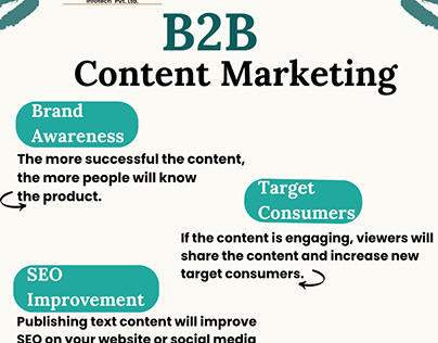 Create Effective B2B Content Marketing Strategies🚀