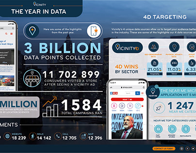 Vicinity Media: The Year in Data Infographic 2021
