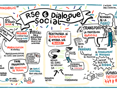 Facilitation graphique : RSE et dialogue social
