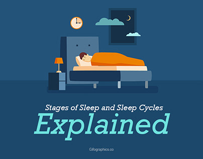 Stages of Sleep and Sleep Cycles Explained