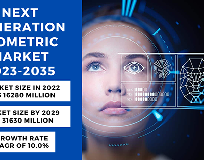 Next Generation Biometric Market