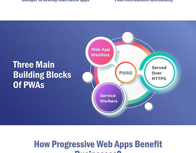 What are progressive web apps?