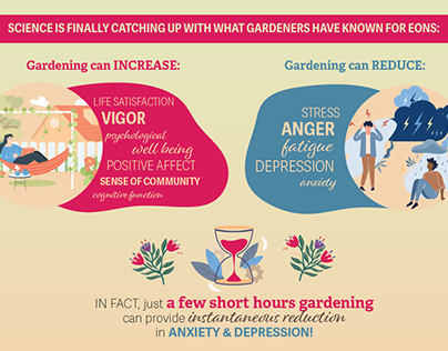 Mental Health and Gardening Infographics