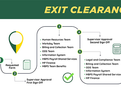 Exit Clearance Infographics