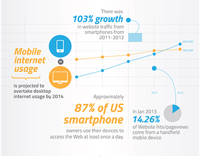 Mobile Recruiting Infographic