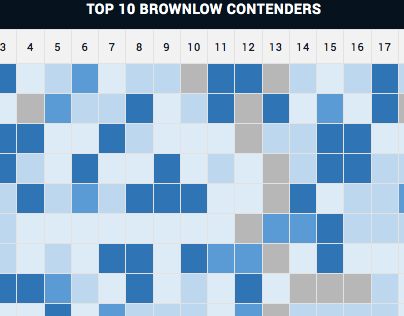 AFL - Brownlow