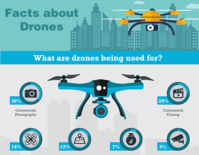 Drone Services Soar into the Future!