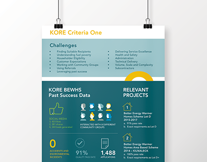 KORE Infographics