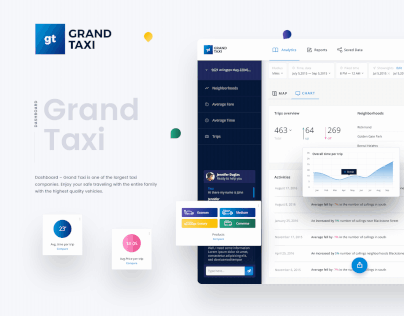 Uber - Dashboard Design for Taxi Company
