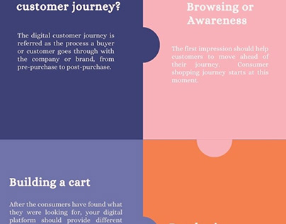 Different Stages of Digital Customer Journey & Benefits
