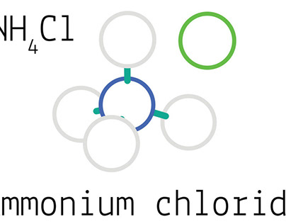 Global Ammonium Chloride (CAS 12125-02-9) Market