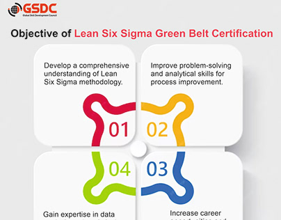 Objective of Lean Six Sigma Green Belt Certification