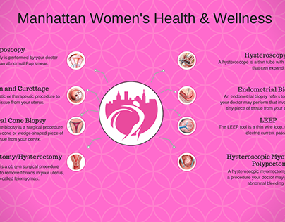 Top OBGYN Care in Midtown Manhattan & Upper East Side