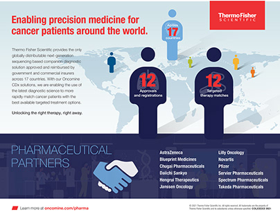 Thermo Scientific Infographic Posters and Flyers