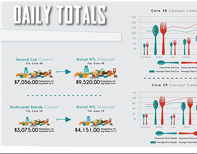 Daily Food Totals | Infographic
