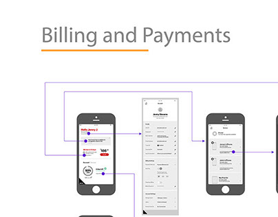 Billing & Payments systems Apps