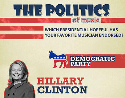 US Presidential Musical Endorsement 
