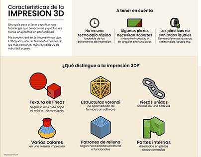 Características de la impresión 3D