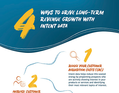 Bombora | B2B Marketing Infographics