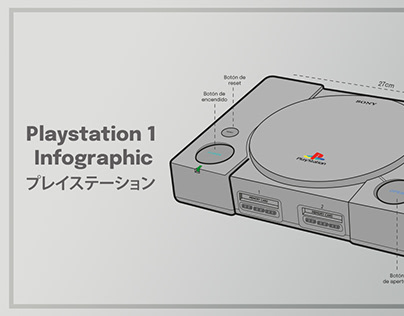Playstation 1 | Spanish infographic