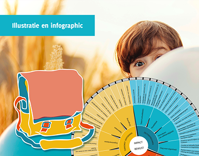 Infographic pedagogisch kompas