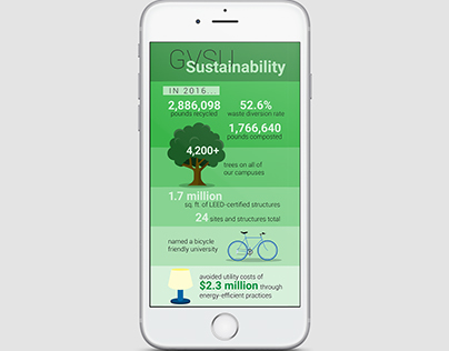 GVSU Sustainability Infographic