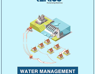 Leading Water management solutions companies Delhi NCR
