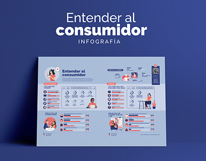 Infografía - Entender al Consumidor