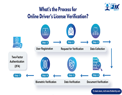 Process for Online Driver’s License Verification