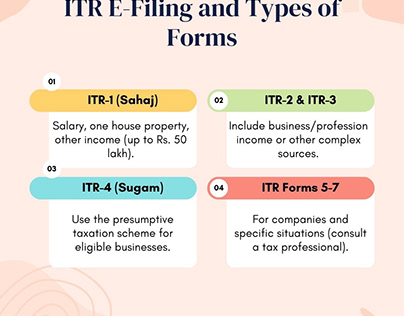 ITR E-Filing and Types of Forms