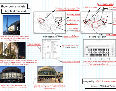 Architectural analysis