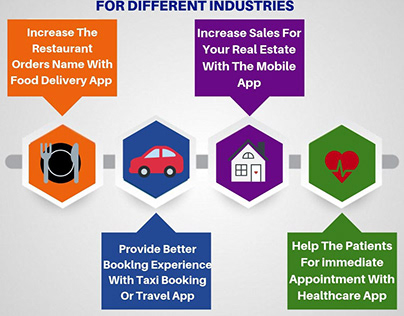 Mobile App Development For Various Industries