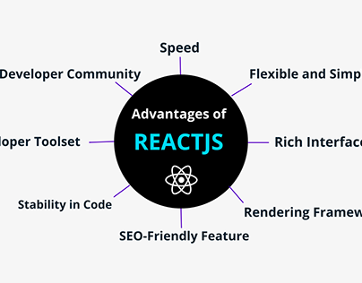 Advantages of ReactJS - Infinijith