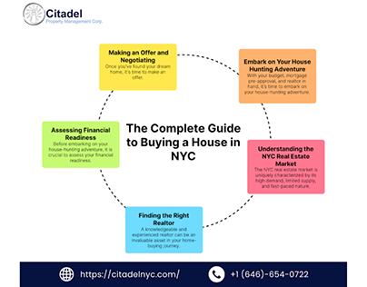 Buying A House In NYC: A Complete Guide