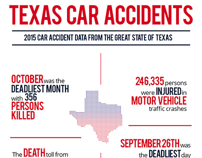 Texas Car Accidents Infographic