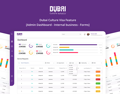 Dubai Culture [Admin Dashboard - Internal business]