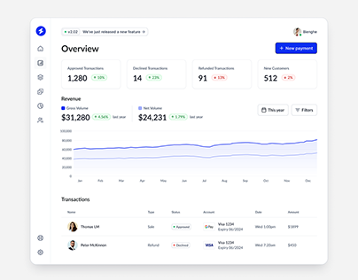 Fast & Secure Payment Modern Dashboard